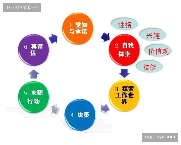 菲利克斯个人数据与团队成绩的生涯评估 菲利克斯个人数据与团队成绩的生涯评估